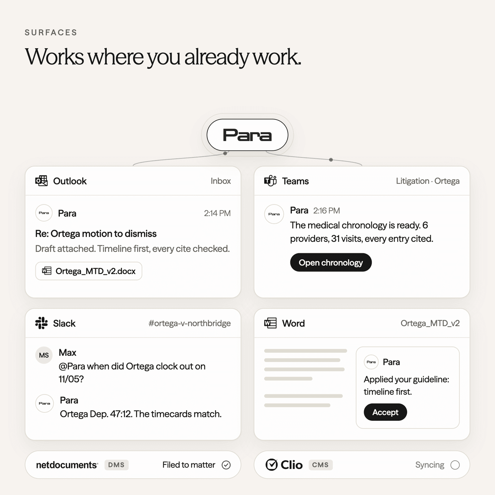 Matter files, depositions, audio and email thread into Para, which drafts, corrects its own citation, saves a firm guideline, and delivers the work in Outlook, Teams, Slack and Word.