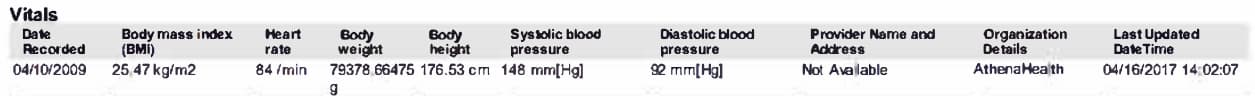 Original vitals record: April 10, 2009; BMI 25.47 kg/m2; heart rate 84/min; body weight 79378.66475 g; height 176.53 cm; systolic blood pressure 148 and diastolic blood pressure 92 mmHg; organization AthenaHealth.