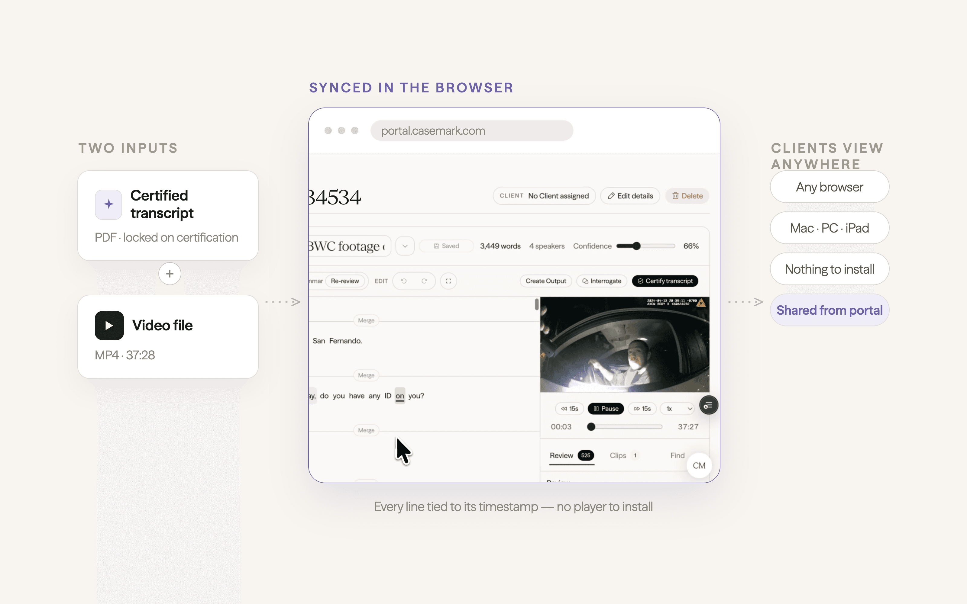 CaseMark Source browser workflow connecting a certified transcript and video file to synchronized viewing and branded portal delivery